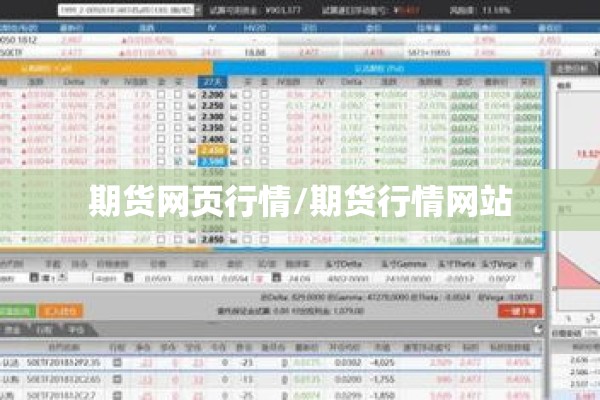 期货网页行情/期货行情网站