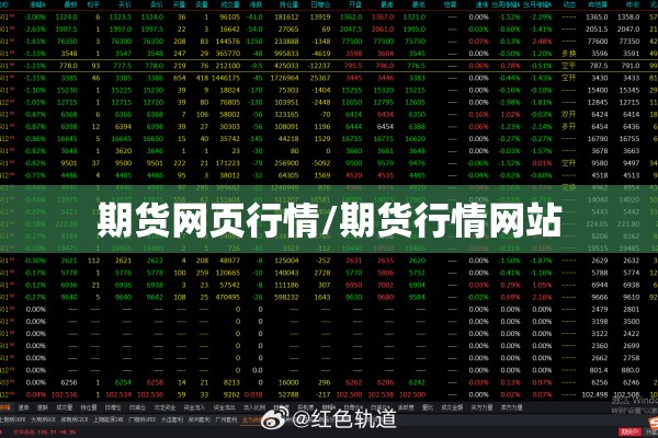期货网页行情/期货行情网站