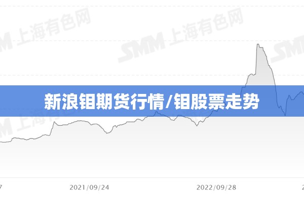 新浪钼期货行情/钼股票走势 新浪钼期货行情/钼股票走势
