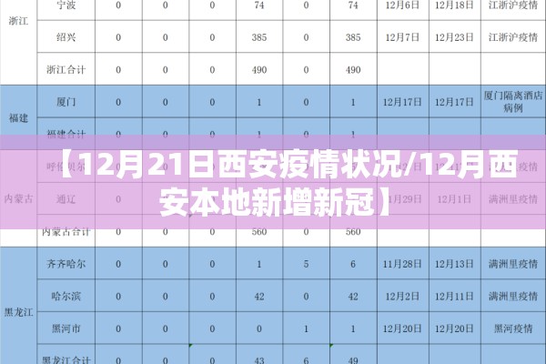 【12月21日西安疫情状况/12月西安本地新增新冠】 【12月21日西安疫情状况/12月西安本地新增新冠】