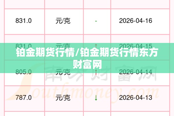 铂金期货行情/铂金期货行情东方财富网 铂金期货行情/铂金期货行情东方财富网