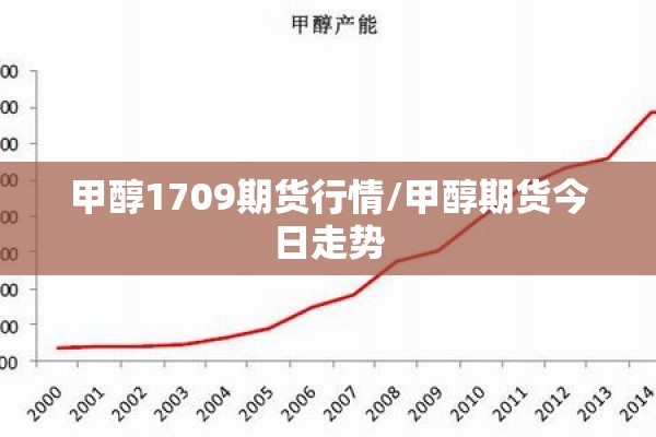 甲醇1709期货行情/甲醇期货今日走势 甲醇1709期货行情/甲醇期货今日走势