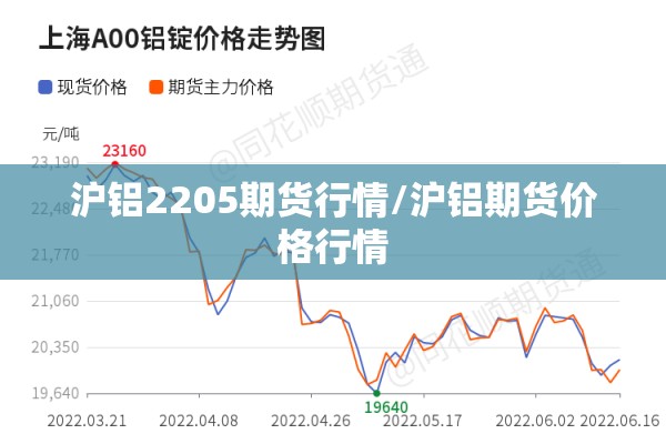 沪铝2205期货行情/沪铝期货价格行情