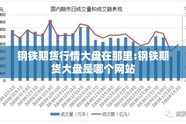 钢铁期货行情大盘在那里:钢铁期货大盘是哪个网站