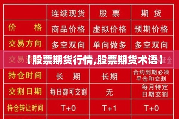 【股票期货行情,股票期货术语】 【股票期货行情,股票期货术语】