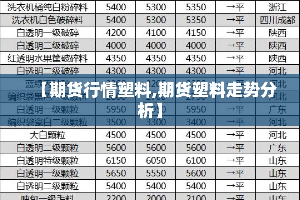 【期货行情塑料,期货塑料走势分析】