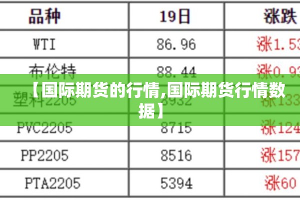 【国际期货的行情,国际期货行情数据】