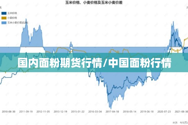 国内面粉期货行情/中国面粉行情 国内面粉期货行情/中国面粉行情