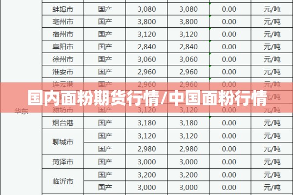 国内面粉期货行情/中国面粉行情 国内面粉期货行情/中国面粉行情