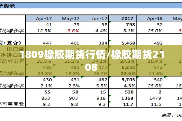 1809橡胶期货行情/橡胶期货2108 1809橡胶期货行情/橡胶期货2108