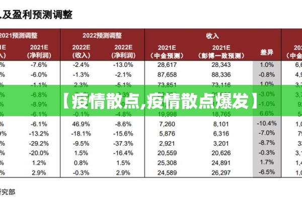 【疫情散点,疫情散点爆发】