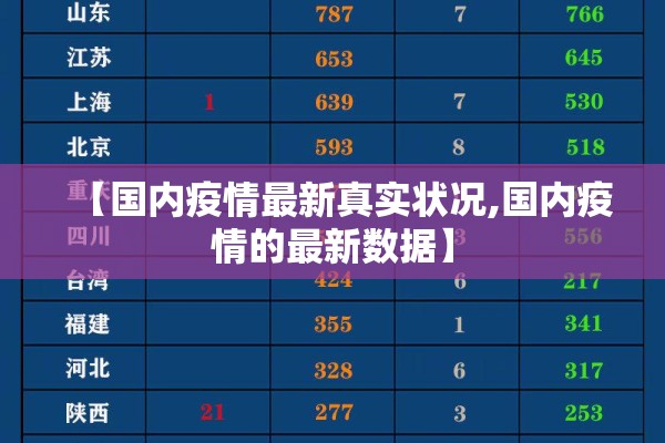 【国内疫情最新真实状况,国内疫情的最新数据】