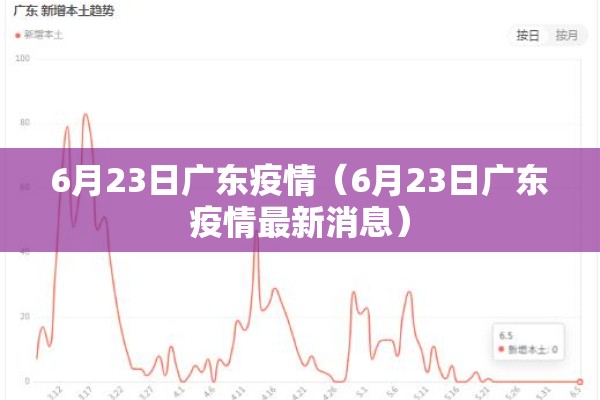 6月23日广东疫情(6月23日广东疫情最新消息) 6月23日广东疫情(6月23日广东疫情最新消息)