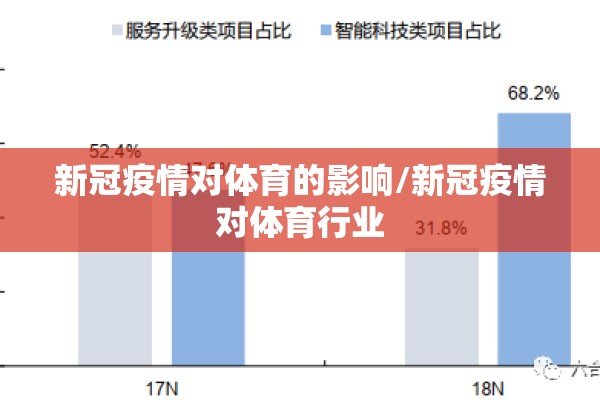 新冠疫情对体育的影响/新冠疫情对体育行业