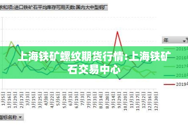 上海铁矿螺纹期货行情:上海铁矿石交易中心