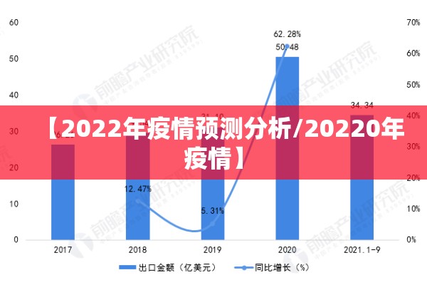 【2022年疫情预测分析/20220年疫情】