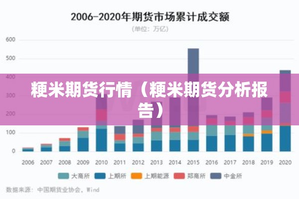 粳米期货行情（粳米期货分析报告）