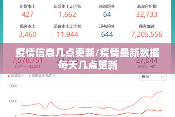 疫情信息几点更新/疫情最新数据每天几点更新