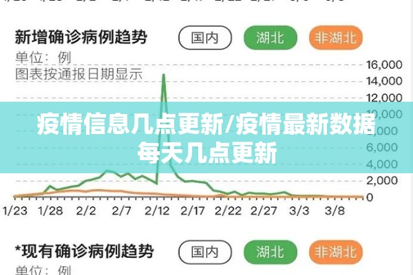 疫情信息几点更新/疫情最新数据每天几点更新