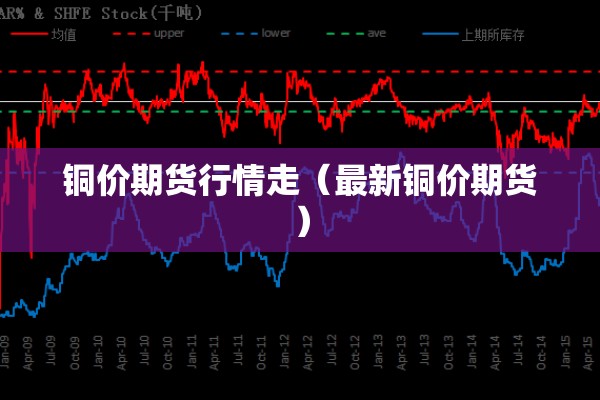 铜价期货行情走(最新铜价期货) 铜价期货行情走(最新铜价期货)
