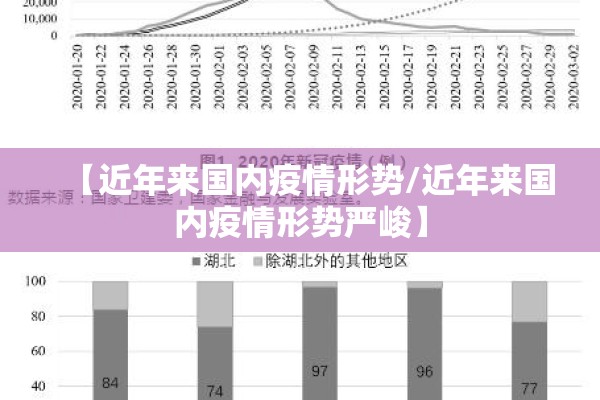 【近年来国内疫情形势/近年来国内疫情形势严峻】 【近年来国内疫情形势/近年来国内疫情形势严峻】