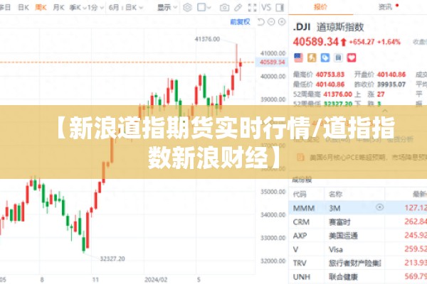 【新浪道指期货实时行情/道指指数新浪财经】 【新浪道指期货实时行情/道指指数新浪财经】