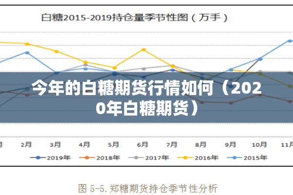 今年的白糖期货行情如何(2020年白糖期货) 今年的白糖期货行情如何(2020年白糖期货)