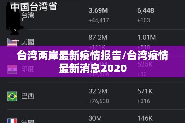 台湾两岸最新疫情报告/台湾疫情最新消息2020 台湾两岸最新疫情报告/台湾疫情最新消息2020