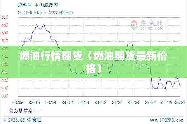 燃油行情期货（燃油期货最新价格）