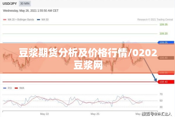 豆浆期货分析及价格行情/0202豆浆网 豆浆期货分析及价格行情/0202豆浆网