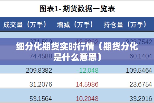细分化期货实时行情(期货分化是什么意思) 细分化期货实时行情(期货分化是什么意思)