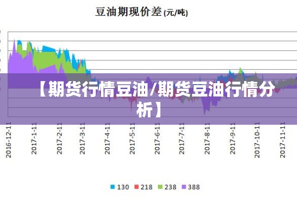 【期货行情豆油/期货豆油行情分析】