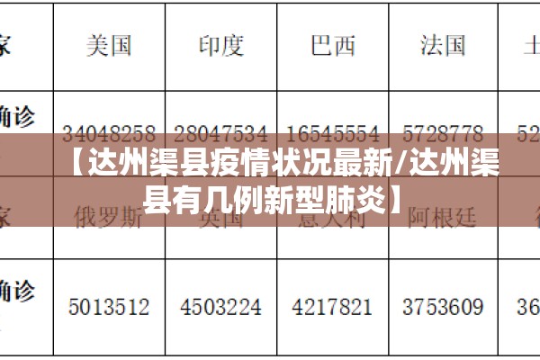 【达州渠县疫情状况最新/达州渠县有几例新型肺炎】