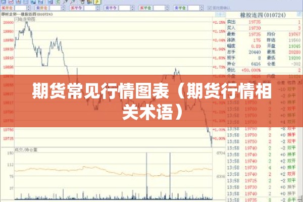 期货常见行情图表（期货行情相关术语）