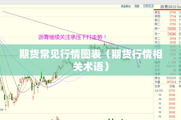 期货常见行情图表（期货行情相关术语）