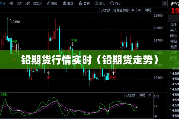 铅期货行情实时(铅期货走势) 铅期货行情实时(铅期货走势)