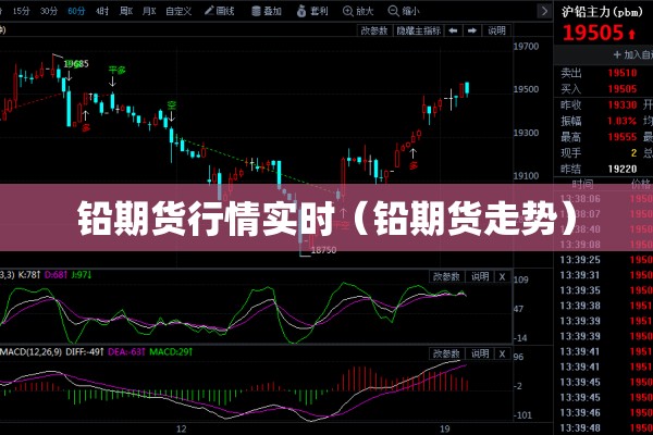 铅期货行情实时(铅期货走势) 铅期货行情实时(铅期货走势)