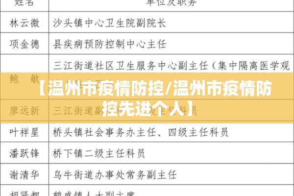 【温州市疫情防控/温州市疫情防控先进个人】