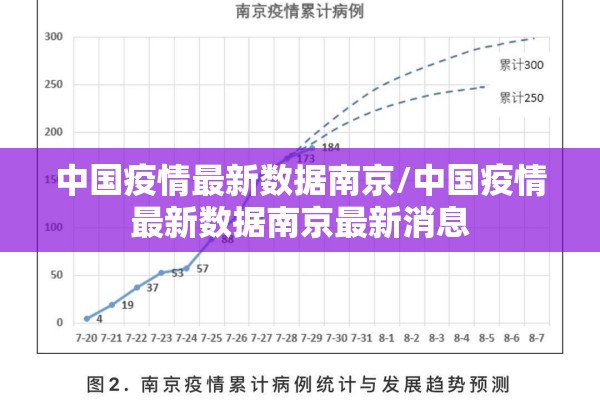 中国疫情最新数据南京/中国疫情最新数据南京最新消息 中国疫情最新数据南京/中国疫情最新数据南京最新消息