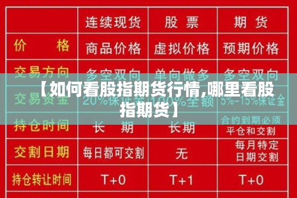 【如何看股指期货行情,哪里看股指期货】 【如何看股指期货行情,哪里看股指期货】