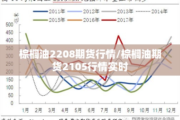 棕榈油2208期货行情/棕榈油期货2105行情实时