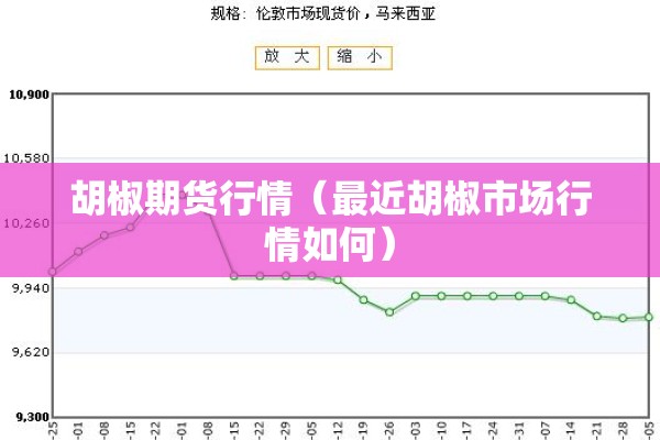 胡椒期货行情（最近胡椒市场行情如何）