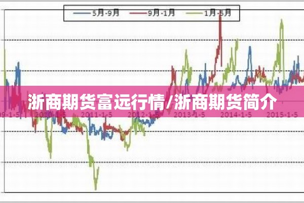 浙商期货富远行情/浙商期货简介
