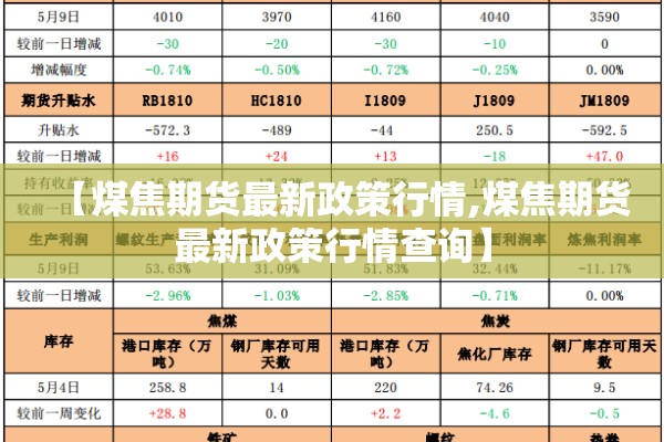 【煤焦期货最新政策行情,煤焦期货最新政策行情查询】