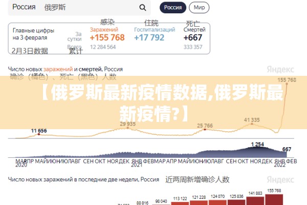 【俄罗斯最新疫情数据,俄罗斯最新疫情?】 【俄罗斯最新疫情数据,俄罗斯最新疫情?】