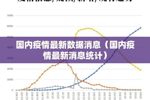 国内疫情最新数据消息（国内疫情最新消息统计）