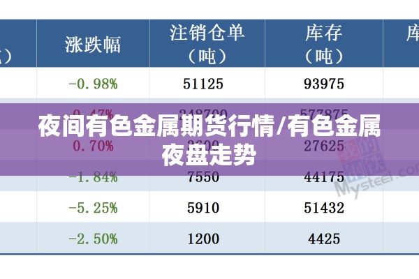 夜间有色金属期货行情/有色金属夜盘走势 夜间有色金属期货行情/有色金属夜盘走势