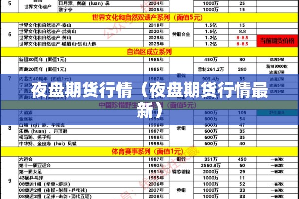 夜盘期货行情（夜盘期货行情最新）