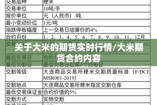 关于大米的期货实时行情/大米期货合约内容