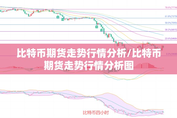比特币期货走势行情分析/比特币期货走势行情分析图 比特币期货走势行情分析/比特币期货走势行情分析图